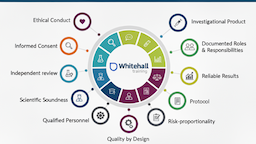 How to Get an ICH E6 (R2, R3) Certification in 2025